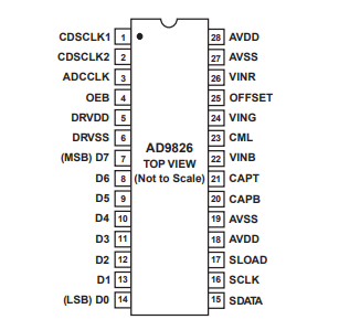 ADI(亚德诺) AD9826 16位成像信号处理器的定义及引脚图说明