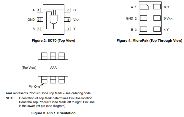 NC7SZ11单通道3输入与门的定义及引脚配置信息