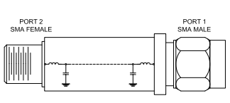 VLFG-700+低通滤波器的简述及特征说明