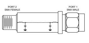 Mini-Circuits新型号VLFG-180+的定义及特征
