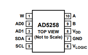 AD5258 64位数字电位计的简述及特征应用说明 AD5258 64位数字电位计的简述及特征应用说明