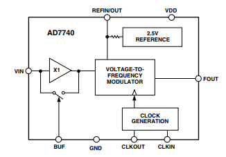 AD7740低功耗、同步电压频率转换器的简述及特征分析