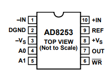 AD8253数字可编程增益仪表放大器的简述及特征说明