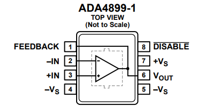 ADA4899-1超低噪声运算放大器的简述及特征说明