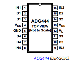 ADG444四通道单刀单掷开关的简述及特征应用说明