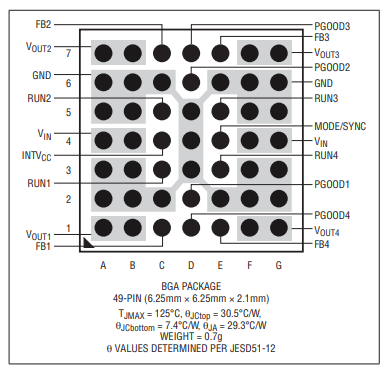 LTM4668四通道微模块稳压器的简述及特征、引脚图说明