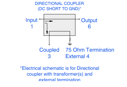 RDC14.5-182M75+表面贴装定向耦合器的定义及特征