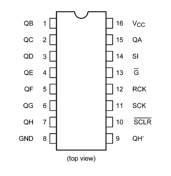 74HC595D高速8位移位寄存器/锁存器的定义及引脚图