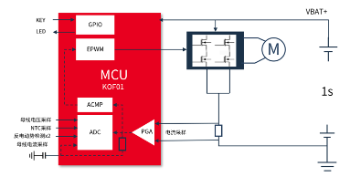 关于个护电器,中微半导发布KOF01直线电机方案 关于个护电器,中微半导发布KOF01直线电机方案