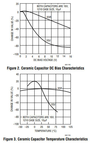 LT3021低压差线性稳压器的输出电容与瞬态响应分析 LT3021低压差线性稳压器的输出电容与瞬态响应分析