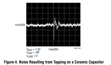 LT3021低压差线性稳压器的输出电容与瞬态响应分析 LT3021低压差线性稳压器的输出电容与瞬态响应分析