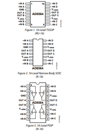AD8564四路7ns比较器的简述及封装引脚图 AD8564四路7ns比较器的简述及封装引脚图