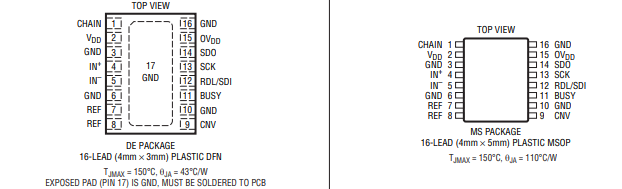 LTC2381-16低噪声、低功率模数转换器的定义及特征分析