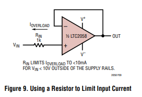 LTC2058低噪声运算放大器的功率耗散和电气过应力和输入保护