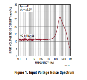 LTC2057运算放大器的应用信息简单分析
