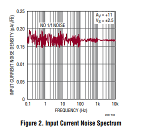 LTC2057运算放大器的应用信息简单分析