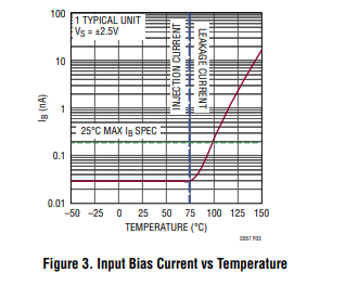 LTC2057运算放大器的应用信息简单分析