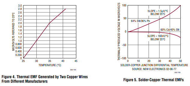 LTC2057运算放大器的应用信息简单分析
