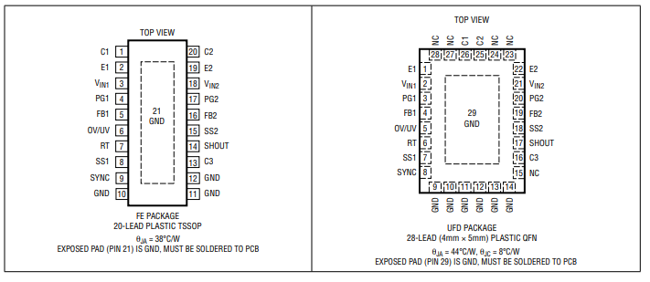 LT8471双通道 PWM DC/DC 转换器的定义、特征及应用引脚图