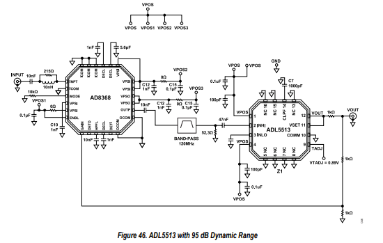 知识点:如何扩展 ADL5513 放大器的动态范围? 知识点:如何扩展 ADL5513 放大器的动态范围?