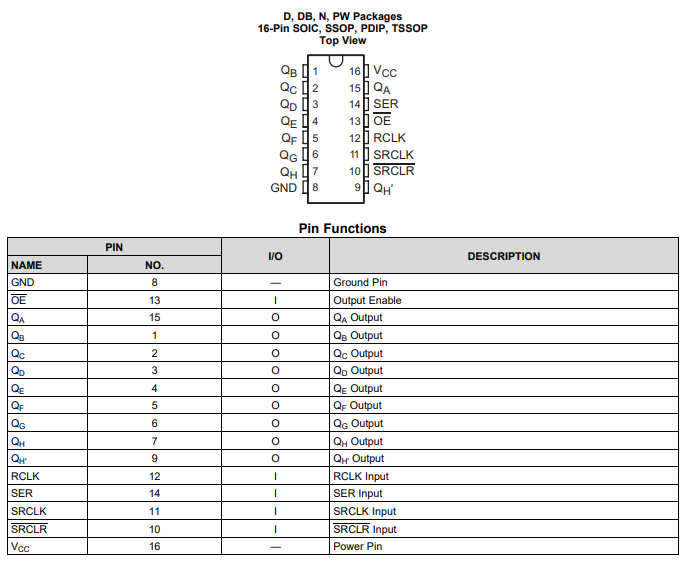 SN74AHC595并行输出移位寄存器的特征及应用分析 SN74AHC595并行输出移位寄存器的特征及应用分析