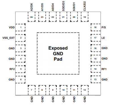 PE43610 RF数字步进衰减器的定义、特征及应用说明 PE43610 RF数字步进衰减器的定义、特征及应用说明