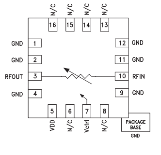 HMC973LP3吸收式电压可变衰减器的定义及特征应用说明 HMC973LP3吸收式电压可变衰减器的定义及特征应用说明