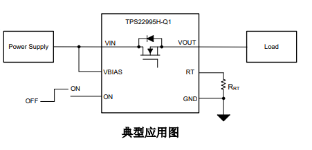 TPS22995H-Q1导通电阻汽车类负载开关的定义、特征及应用 TPS22995H-Q1导通电阻汽车类负载开关的定义、特征及应用