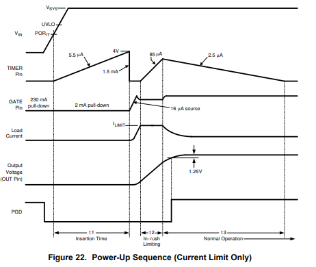 德州仪器LM5069控制器的功能详细描述 德州仪器LM5069控制器的功能详细描述