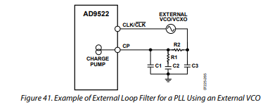 AD9522时钟发生器的片内 VCO和数字锁定检测（DLD）操作原理