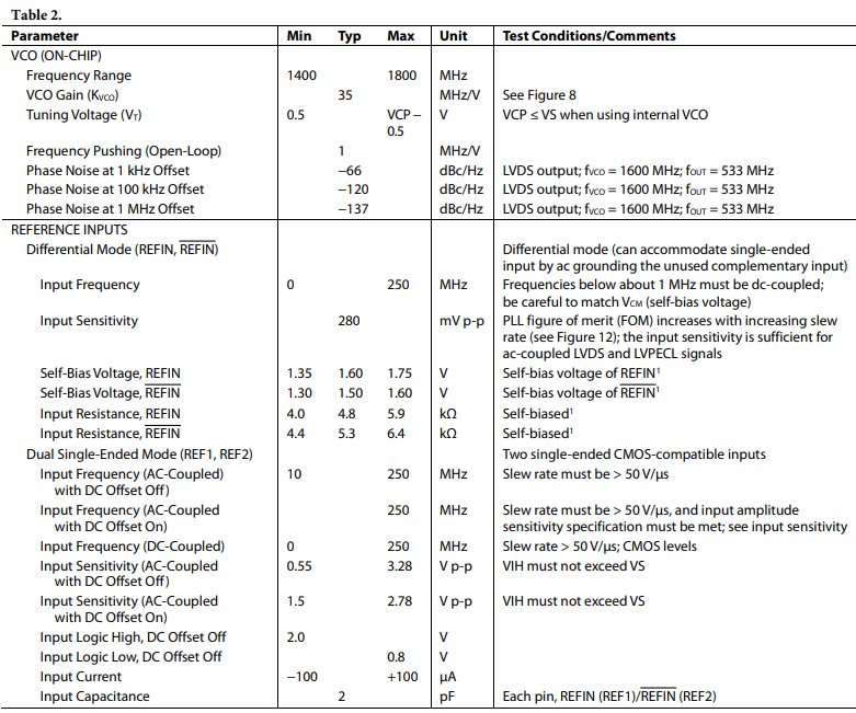 AD9522时钟发生器的片内 VCO和数字锁定检测（DLD）操作原理