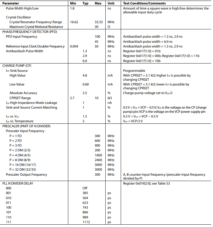 AD9522时钟发生器的片内 VCO和数字锁定检测（DLD）操作原理