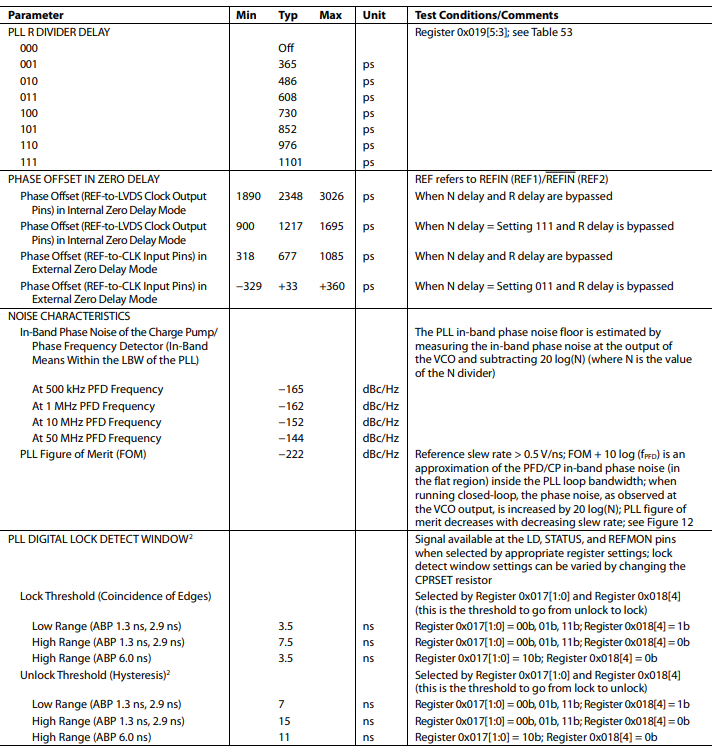 AD9522时钟发生器的片内 VCO和数字锁定检测（DLD）操作原理