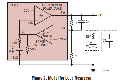 LT1933开关稳压器的频率补偿详情分析
