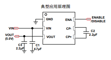 德州仪器TPS60151电压转换器的定义特征及应用说明