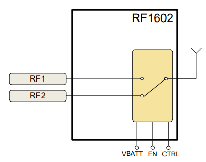 RF1602单极双掷(SPDT)开关的定义、特征及应用分析 RF1602单极双掷(SPDT)开关的定义、特征及应用分析