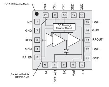 TQP5525功率放大器模块的定义、特征及应用分析 TQP5525功率放大器模块的定义、特征及应用分析