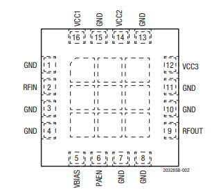 SKY66294-11功率放大器芯片的定义、特征及应用分析 SKY66294-11功率放大器芯片的定义、特征及应用分析