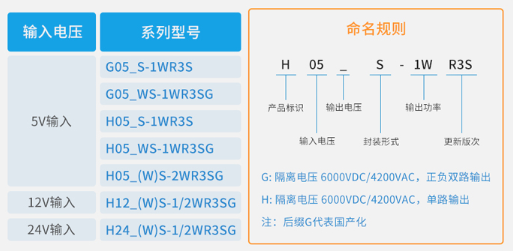 金升阳R3S系列DC/DC电源模块高隔离与小型化兼得 金升阳R3S系列DC/DC电源模块高隔离与小型化兼得