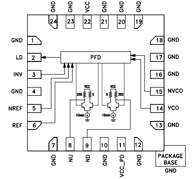 HMC3716LP4ETR数字鉴相器的定义、特征及应用说明
