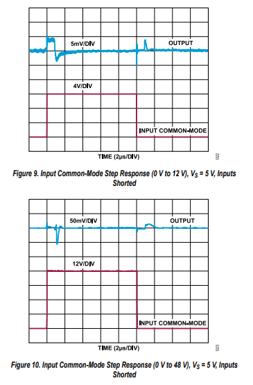 AD8410A放大器芯片的工作原理理论
