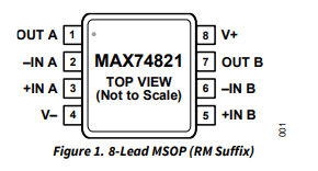 MAX74821运算放大器芯片的定义、特征及应用分析