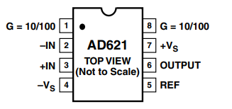亚德诺AD621仪表放大器的定义、特征及应用分析