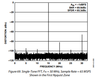 关于AD8045电压反馈型放大器的相关应用信息 关于AD8045电压反馈型放大器的相关应用信息