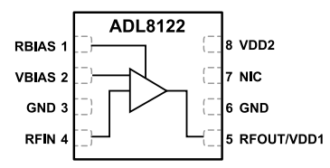 ADL8122宽带低噪声放大器的定义、特征及应用分析