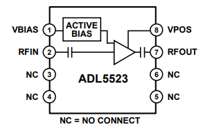 ADL5523低噪声放大器芯片的定义及特征说明