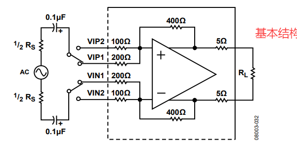 ADL5562差分放大器芯片的基本结构分析 ADL5562差分放大器芯片的基本结构分析