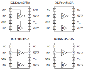 IXD_604SI & SIA高速栅极驱动器的定义、特征及应用分析 IXD_604SI & SIA高速栅极驱动器的定义、特征及应用分析