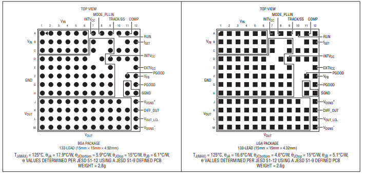 LTM4627 DC/DC μModule 稳压器的定义及特征说明