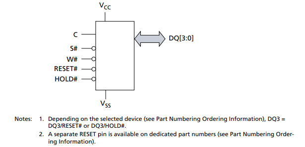 镁光MT25QU01GBBB多输入/输出串行闪存设备的定义说明